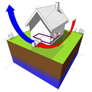 new heat pump, Dover-Sherborn, Holden MA